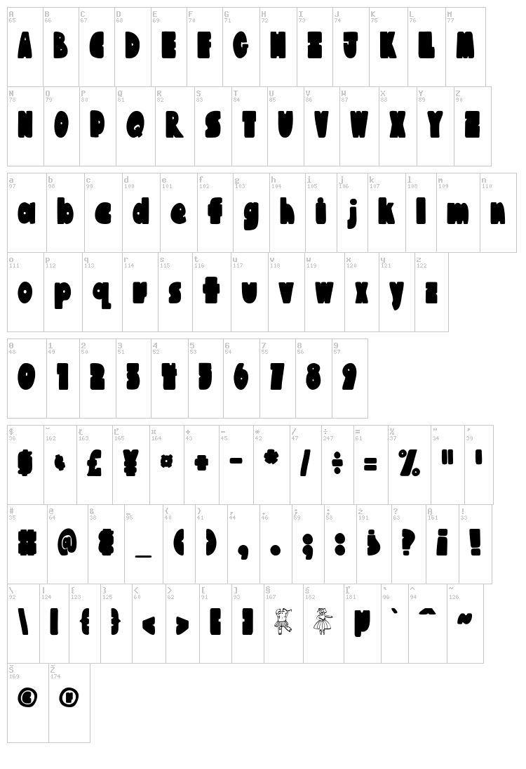 Austie Bost Chunkilicious font map